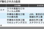 真実なんか見たく無いニダ！　〜　【鈴置解説】「日本の輸出規制が失敗」は大ウソ　「韓国の国産化が失敗した」が本当