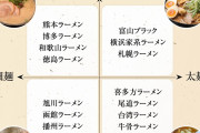 【悲報】ラーメン15種類しか無かった