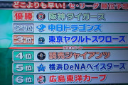 阪神、今年の順位予想でバリバリのド本命に