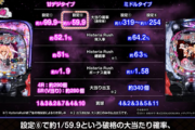 【緋弾のアリアⅢ】あかりちゃん「ええっ！甘デジなのに4800発を！？」【藤商事】