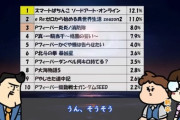 【朗報】今年のパチンコ神台ランキングが発表されるwuwuwuwuwuwuwuwuwuwuwuwu