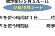 【えぇ…】東京練馬区の中学校、生徒にSNSのパスワードを提出させてしまう