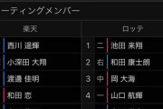 ロッテ今季初の対外試合スタメン発表！ドラ2池田が1番セカンド、8番に育成山本大斗！ドラ1松川はベンチスタート