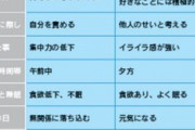 Ｚ世代さん、新型うつ病だった