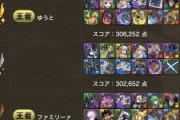 【パズドラ】ランダン「絶アモン杯」の上位発表！報酬配布は7/5（火）10時〜
