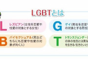 性的少数者を意味する『LGBT』、長くなりすぎてもはや意味不明に