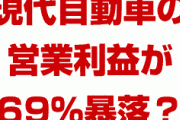 韓国現代自動車の営業利益が69%暴落！？　エンジン欠陥問題で大規模な損失が発生？韓国経済はもうパニック状態？
