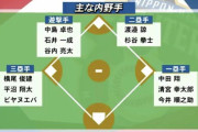 日ハムの内野レギュラー争いｗｗｗｗｗｗｗｗ