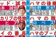 なんか日刊スポーツに若干の悪意を感じる・・・w