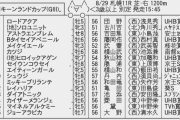 【枠順確定】8/29(日) 第16回 キーンランドカップ(GⅢ)