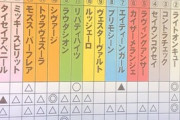 【シルクロードS】シヴァージ＆福永騎手がｷﾀ━━━━(ﾟ∀ﾟ)━━━━!!