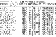 3/15(日) 第56回 金鯱賞(GII) part1