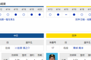 【ドラゴンズ実況】 4/21 中日vs阪神（バンテリンドーム）18:00開始　先発:小笠原【中継：三重　Jスポ2　DAZN】
