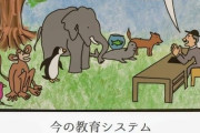 【悲報】日本の教育がおかしいことが一目が分かる画像が話題に