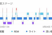 社会人ワイの睡眠、もうボロボロ