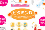 ビタミンＤの不足でコロナによる死亡率あがる模様