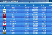 球団別パワプロ対戦成績