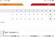 【巨人試合結果！】<巨 8-4 広> 巨人4連勝！岡本ウォーカー丸にホームラン！平内がプロ初勝利！