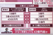 【悲報】国葬費用、43兆円