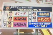 【朗報】阪神ボーア、チーム人気ナンバーワンになる