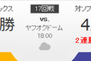 ホークス対バファローズ 二保-山本 18:00～（ヤフオクドーム）