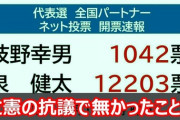 枝野氏が大敗→立憲公式「ネット投票は行っていません」結果を受け入れず無かったことにする模様