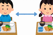 今の小学生さん、給食を14分59秒で食べないといけない???