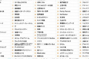 ２０２０年ネット流行語ランキングがこちらｗｗｗｗｗ