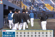 日ハム1対1でロッテと引き分け　佐藤龍世が同点打、根本3回無失点など投手陣に収穫