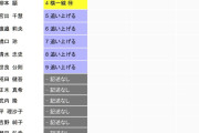 【悲報】立憲、共産さん、関西全滅か