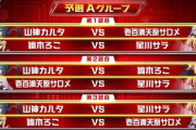 【にじ遊戯王祭2025】予選Aグループ第三試合：星川サラvs山神カルタ！星川うおおおおおおおおおおおお