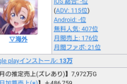 【速報】ラブライブ、スクフェス2セルラン723位