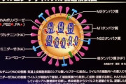 【速報】インフルエンザウイル猛威強烈「昨年450倍、爆発的流行19年の10倍以上」みんなワクチン接種した？