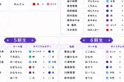 サイリウムカラーからアンダーセンターが黒見明香とバレてしまう