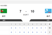 【オールスター第2戦】7-10でパリーグ勝利