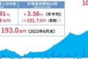 年金運用「ごめんね、みんなの年金で株やって3兆7501億円負けちゃったのｗ」