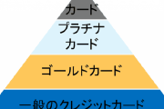 ブラックカードを使ってる人は見栄を張ってるかお金を気にしていない人？