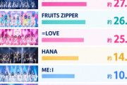 ライブ動員数乃木坂1位👑👑👑