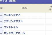ジャパンカップの予想オッズ、デアリングタクトが2番人気になってしまう