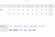 侍ジャパン、完封勝利で2連勝！スーパーR進出へ前進