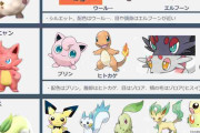 パルワールドのパルのデザインとポケモンのデザインを比較したモチーフ考察する絵師が現る「明確な著作権侵害はなさそう」