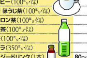 【悲報】毎日コーヒー飲み始めた結果…