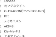 【大悲報】 指原P イコラブ ほかw 日経エンタに続きビルボードでも 全てランキング圏外 WWWWWWWWW