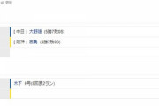 【試合結果】 8/12　中日 4-0　阪神 大野完封勝利で5勝目！初回西から2点先取、木下拓が8回に6号2ラン！