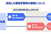 楽天ラクマ､8月1日より販売手数料を改悪 販売実績に応じて翌月の販売手数料が4.5～10%で変動
