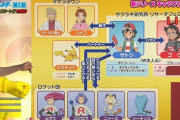 【画像】ポケモンアニメの特番でサトシの父親が判明