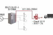 日立、次世代EV充電規格「チャデモ3.0」実証プロジェクトに参画