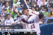 村上宗隆(20).307 28 86 出塁率.427 OPS1.012(全試合出場)