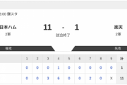 【2軍日本ハムvs.楽天】11-1で勝利！