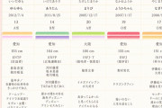SKEの新人が6期より普通にルックスが上なんだが…